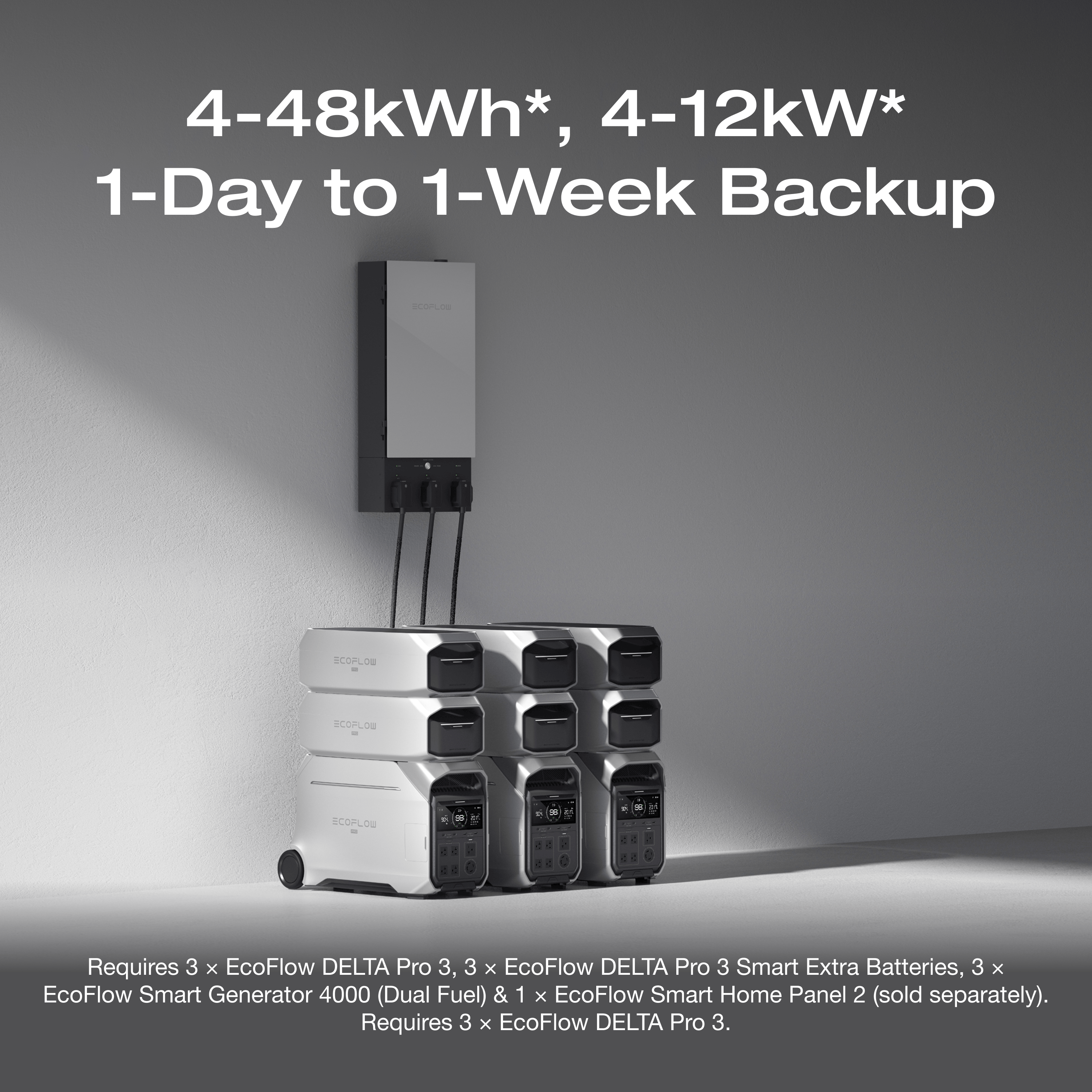 EcoFlow DELTA Pro 3 with 4 x 220W Solar Panel - Livestream Flash Sale